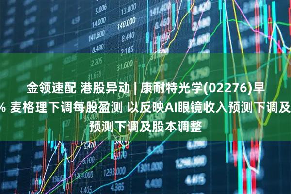 金领速配 港股异动 | 康耐特光学(02276)早盘跌超4% 麦格理下调每股盈测 以反映AI眼镜收入预测下调及股本调整
